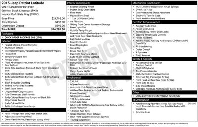 2015 Jeep Patriot Latitude