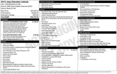 2014 Jeep Cherokee Latitude
