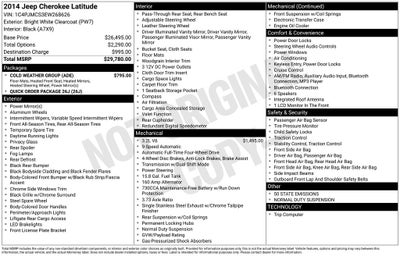 2014 Jeep Cherokee Latitude