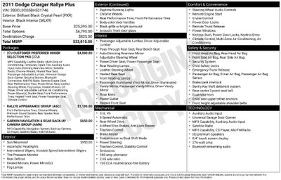 2011 Dodge Charger Rallye Plus