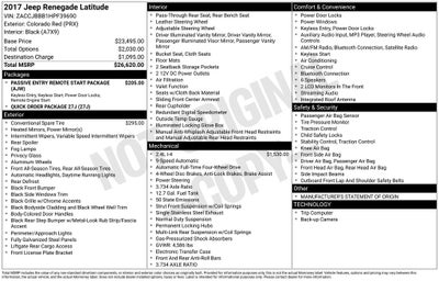 2017 Jeep Renegade Latitude